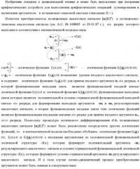Способ логического дифференцирования d/dn позиционных аналоговых сигналов ±[ni]f(2n) с учетом их логического знака n(±) (варианты русской логики) (патент 2417430)
