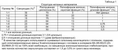 Уложенное аэродинамическим способом полотно, скрепленное латексом, и его применение (патент 2404305)