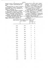 Устройство для генерирования перестановок и сочетаний (патент 1363239)