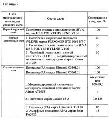 Многослойная пленка для упаковки сыра (патент 2615525)