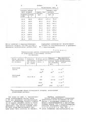 Способ количественного определения меркаптанов (патент 659941)