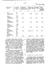 Промывочная жидкость для бурения скважин (патент 907055)