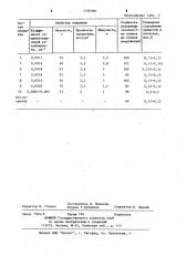 Защитное покрытие для изложниц (патент 1196099)