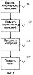 Способ и устройство в телекоммуникационной системе (патент 2452094)
