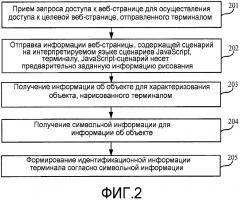 Способ и устройство для пометки терминала (патент 2628253)