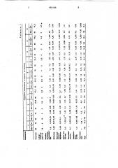 Способ получения хлоропренового латекса (патент 960195)