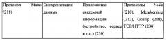 Система предотвращения несанкционированного доступа, содержащая множество серверных узлов и способ совместного использования данных в этой системе (патент 2653294)