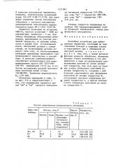 Контейнер устройства для вибрационной обработки (патент 1511083)