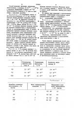 Способ определения нитрозоаминов (патент 979970)