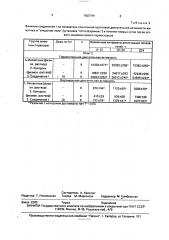 Гидрохлорид 8-амино-3-/2-дипропиламиноэтилтио/-1,2,4- триазино/5,6- @ /индола, ускоряющий восстановление функций мозга в раннем периоде после острого микроволнового термостресса (патент 1825794)