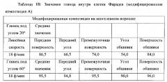 Комплект компонентов для нанесения порошкового покрытия (патент 2595707)