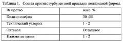 Способ формирования и состав противотурбулентной присадки (патент 2607914)