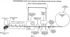 Способ изготовления непрерывной насосной штанги (патент 2321483)