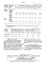 Способ получения портландцементногоклинкера (патент 814925)