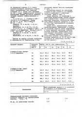 Способ получения 2-амино-5-трет-алкил-1,3,4-тиадиазолов (патент 1065410)