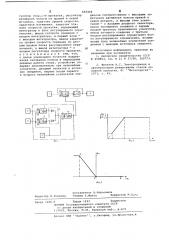 Устройство для автоматического управления скоростью реверсивного стана холодной прокатки (патент 655444)