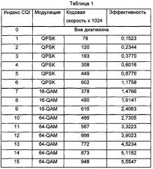 Способ и устройство для обработки данных о модуляции (патент 2615763)