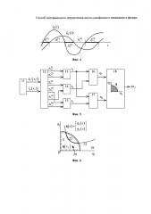 Способ интервального определения места однофазного замыкания в фидере (патент 2654368)