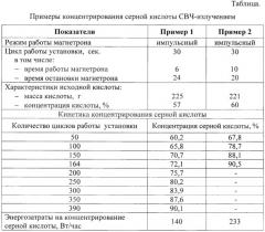 Способ и установка для концентрирования кислот (патент 2651253)