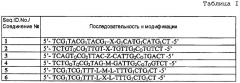 Новые синтетические агонисты tlr9 (патент 2468819)
