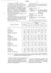 Способ обработки нетканного материала (патент 731907)