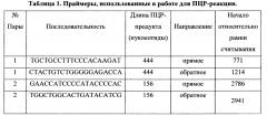 Способ оценки фармакологических и токсических свойств веществ - потенциальных лигандов ahr человека (патент 2664433)