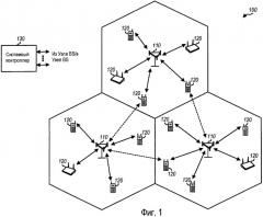 Сигнализация информации о мощности для mimo-передачи в системе беспроводной связи (патент 2417523)