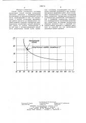 Способ оценки технического состояния радиаторных секций системы охлаждения двигателя (патент 1260714)