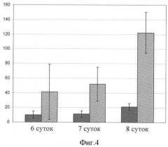 Способ получения популяции cd4+cd25+foxp3+ т-лимфоцитов человека ex vivo, способ лечения заболевания (патент 2391401)