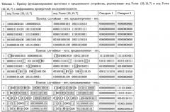 Устройство имитостойкого кодирования и декодирования информации избыточными систематическими кодами (патент 2634201)