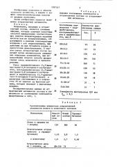 Аттрактантный состав для жука-щелкуна посевного аgriотеs sрuтатоr l. (патент 1287317)