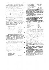 Смазочно-охлаждающая жидкость для обработки металлов резанием (патент 1124015)