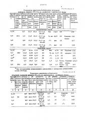 Способ проведения конверсии анионитов (патент 674779)