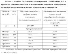 Средство, обладающее актопротекторной, противогипоксической, нейропротекторной, антиамнестической и термопротекторной активностью (патент 2460529)