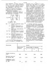 Способ регулирования процесса виброформования ячеистобетонной смеси (патент 1137387)