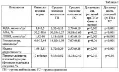 Способ оценки профессионального риска здоровью, связанного с развитием артериальной гипертензии у работников, занятых на выполнении подземных горных работ в условиях труда с производственным шумом при уровне выше допустимого (патент 2639130)