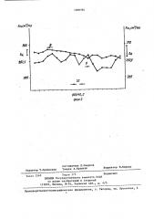 Способ определения коэффициента холла (патент 1400394)