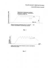 Способ тепловой обработки бетонных и железобетонных изделий (патент 2618003)