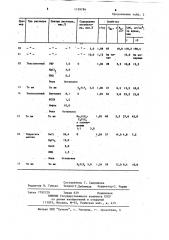 Способ химической обработки буровых растворов (патент 1199786)
