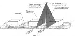 Способ повышения производительности комплексов радиационной обработки (патент 2488409)