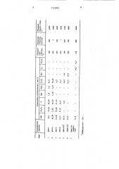 Способ очистки синтез-газа от микропримеси (патент 1353803)