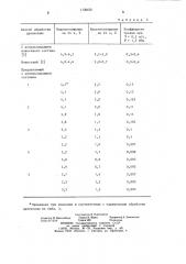 Способ обработки древесины и состав для ее пропитки (патент 1130472)