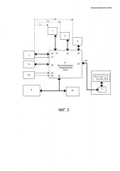 Автоматизированная система для тренировки аккомодации глаза (патент 2623328)