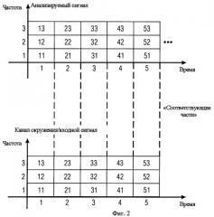 Устройство и способ для генерации многоканального сигнала, использующие обработку голосового сигнала (патент 2461144)