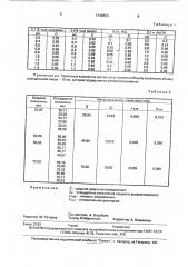 Способ определения анальгина (патент 1744603)