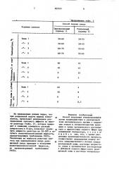 Способ получения этилхлорсиланов (патент 825531)