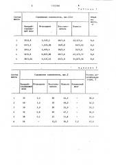 Шихта для получения синтетического шлака (патент 1122708)