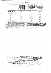 Способ получения сополимера 2,3-дихлорбутадиена-1,3 (патент 1008211)