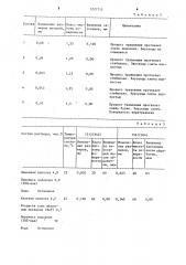 Раствор для травления электротехнических сталей (патент 1227713)