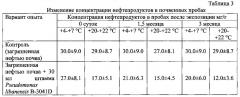 Штамм pseudomonas libanensis b-3041d для очистки почвенных и водных сред от нефтяных углеводородов (патент 2619183)